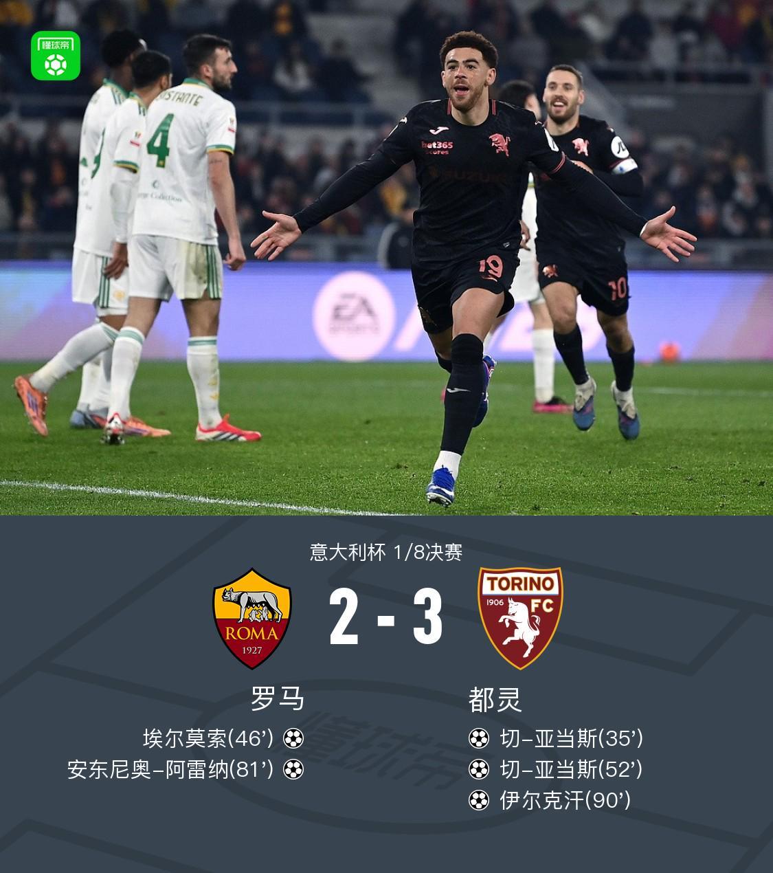 开云-意大利杯都灵3-2罗马晋级八强，切-亚当斯双响，伊尔克汗绝杀